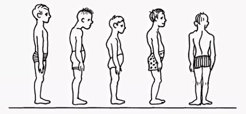 Violación de la actitud